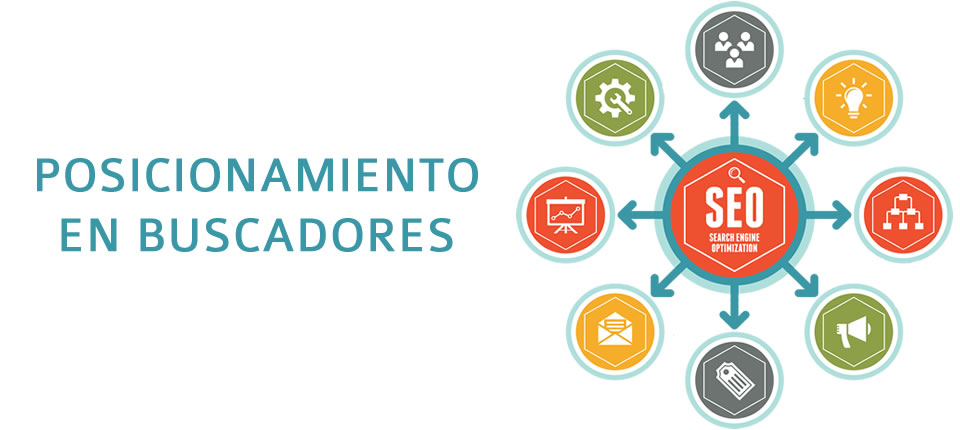 Posicionamiento en Buscadores Agencia Marketing Digital Desarrollo